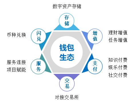 token钱包官网多少-token钱包的最新下载