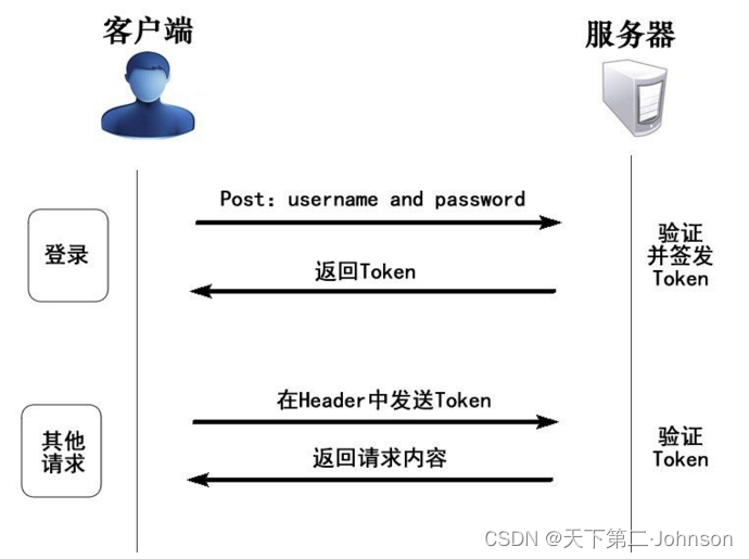 token怎么注册操作-tokensoft怎么注册