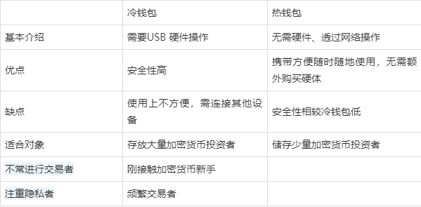 冷钱包注册教程-注册冷钱包需要身份验证吗