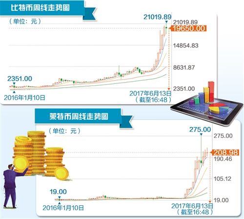 虚拟币实时价格查询-虚拟币实时价格查询app