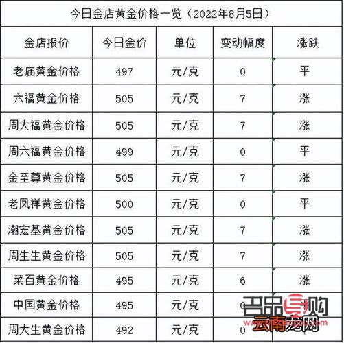 黄金价格今日实时更新-黄金价格今日实时更新汇率查询