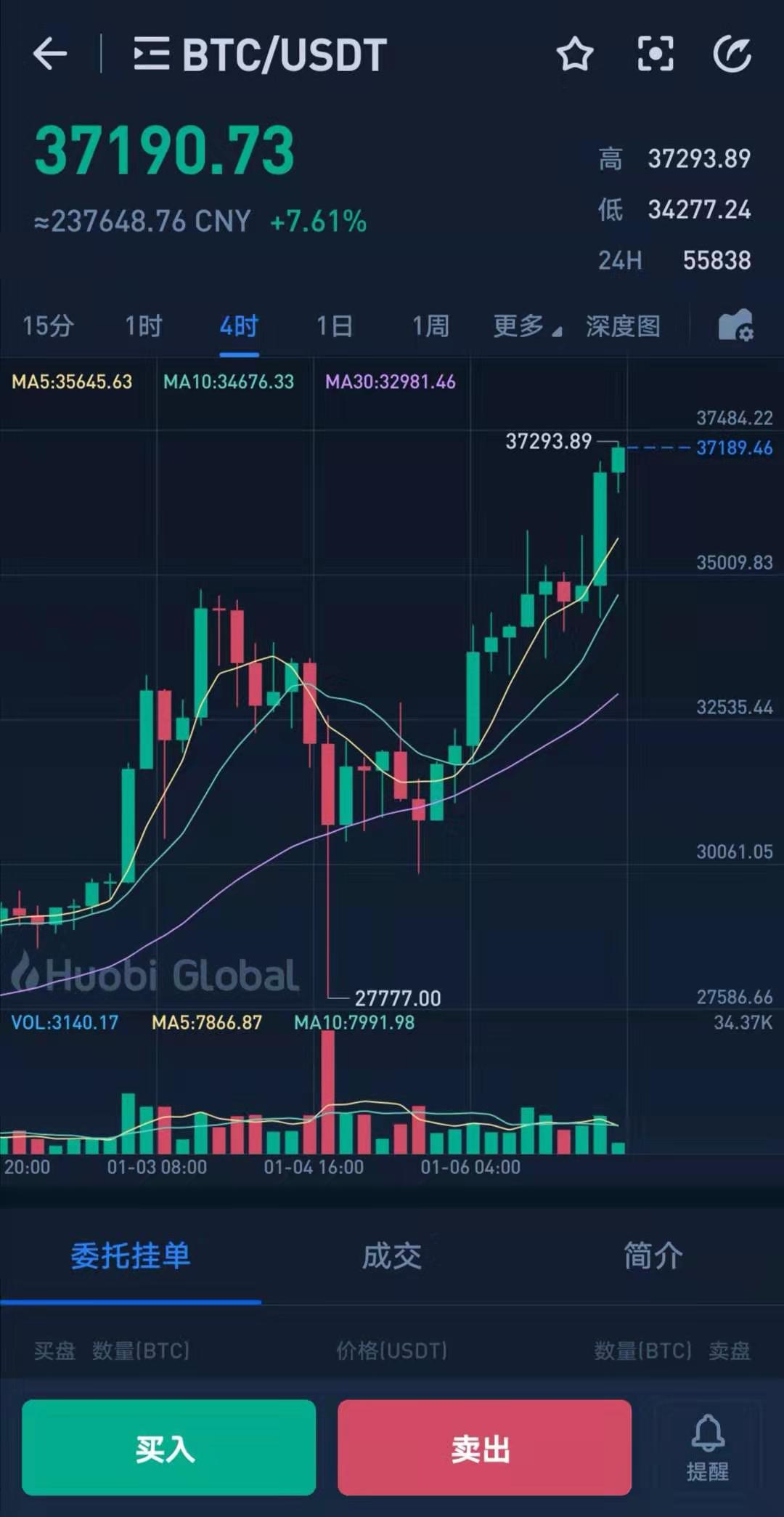 比特币今日走势-以特币今日价格行情