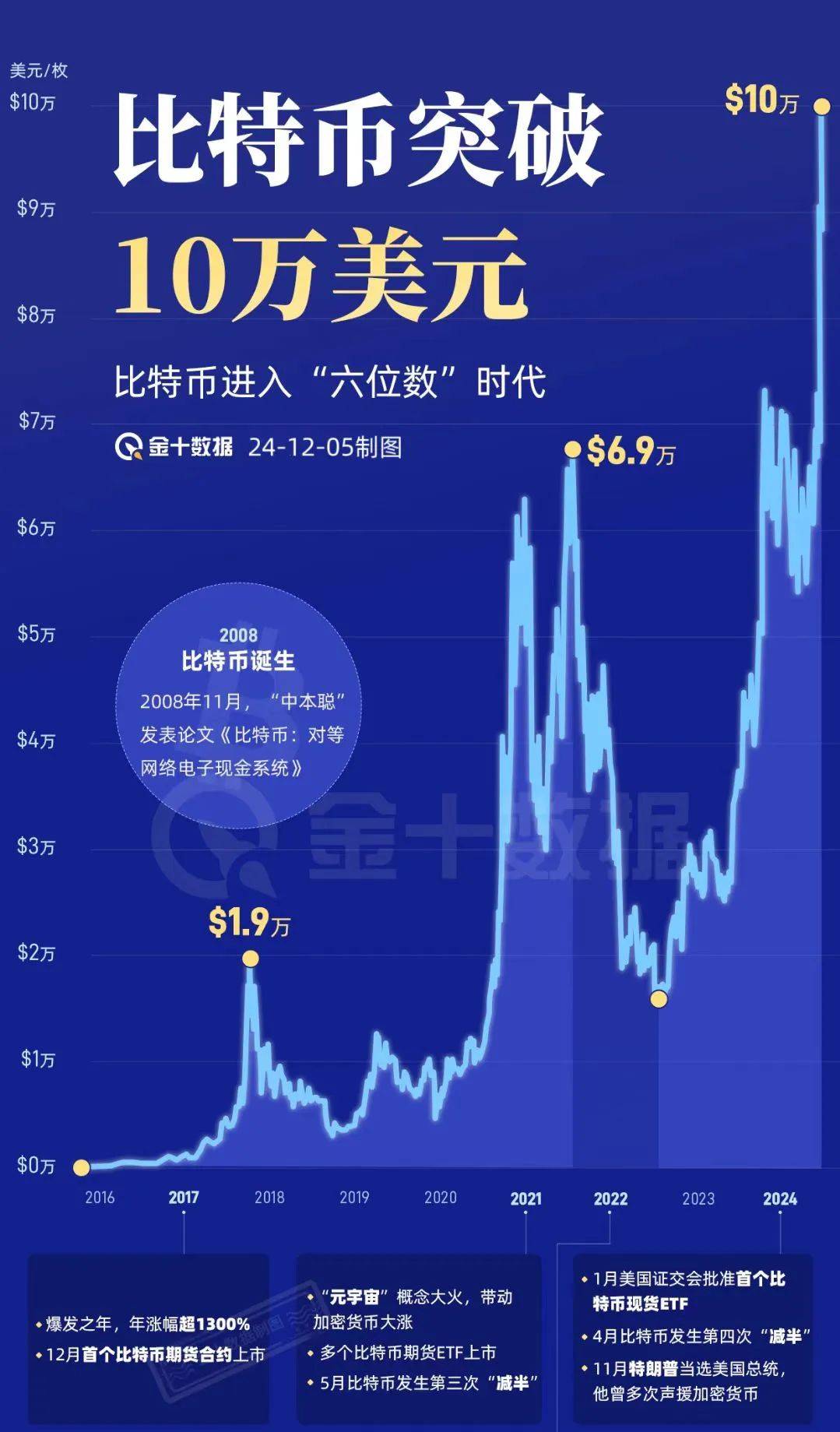 比特币是什么东西为什么这么值钱-比特币是个什么东西为什么那么值钱