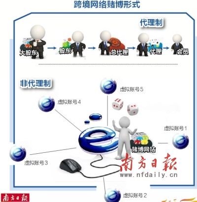 炒虚拟币属于赌博吗-炒虚拟币属于赌博吗知乎